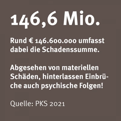 2021: 146,6 Millionen Euro Schadenssumme durch Wohnungseinbruchdiebstahl in Deutschland